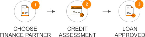 Credit Assessment